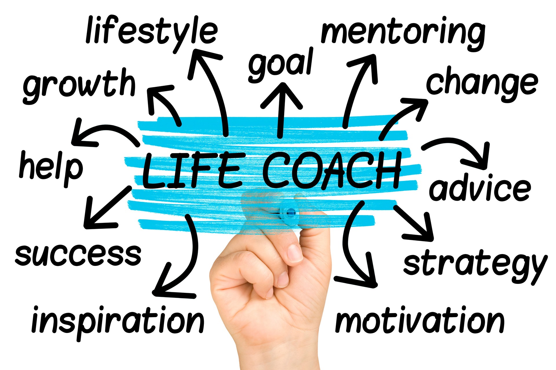 Life Coach Word Cloud tag cloud isolated